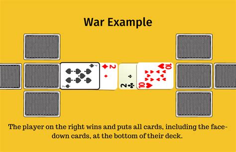 WAR Card Game .